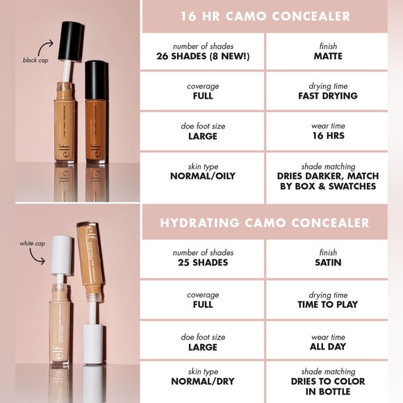 e.l.f 16Hr Camo Concealer Matte Finish - Picture 4 of 4